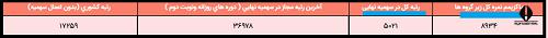 کارنامه کنکور سراسری